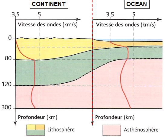 vitesse ondes lithosphere.jpg